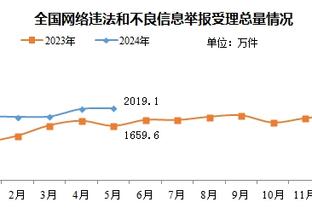 开云官网注册网址是什么截图4